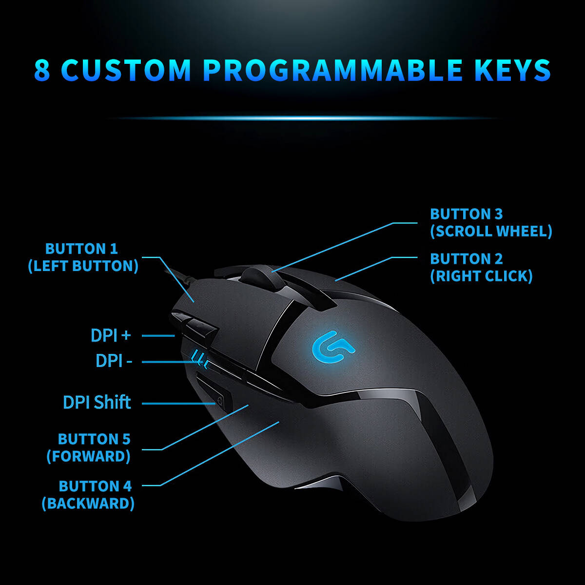 Игровая мышь Logitech G402 Hyp – обзор и цена Pc Gaming Entry