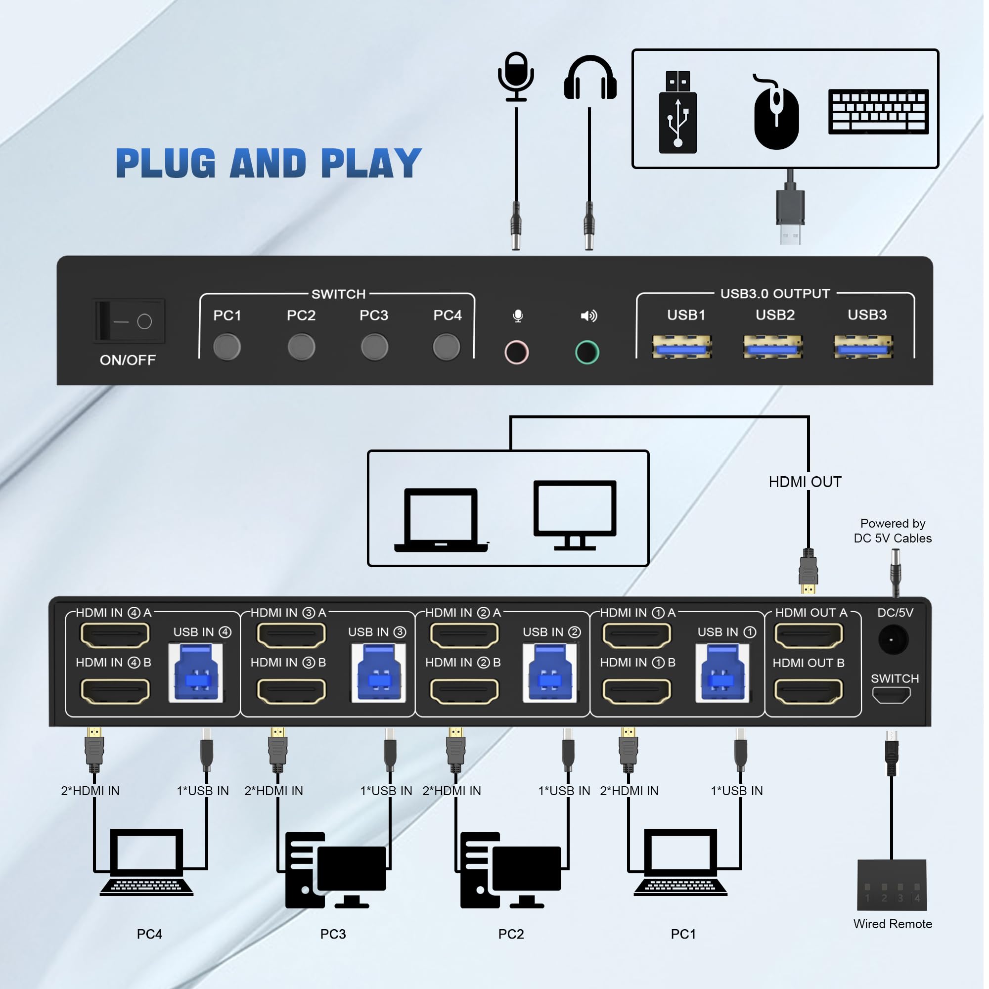 4K USB 3.0 KVM-переключатель H – обзор и цена Pc Gaming Emulator